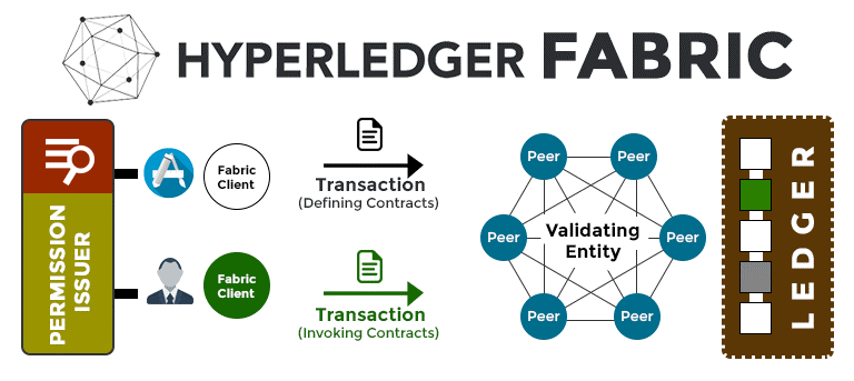 The Complete Guide to Hyperledger Fabric