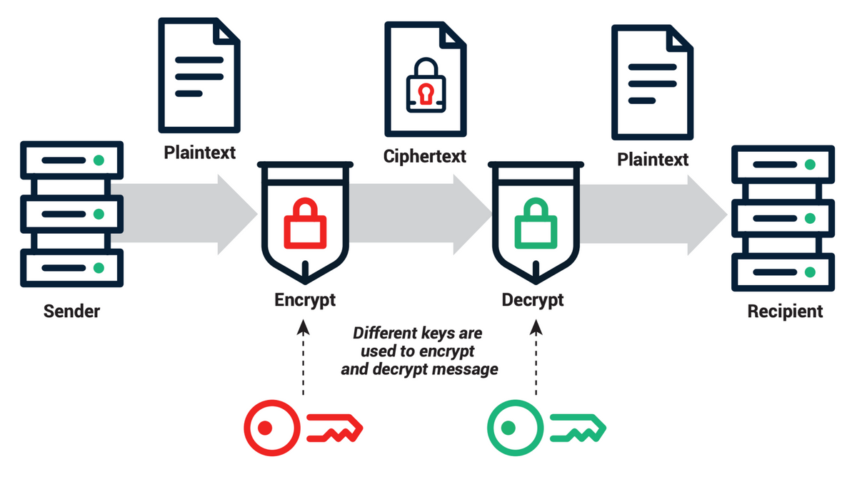 Set up the Certificate Authority Server (Public Key Infrastructure)